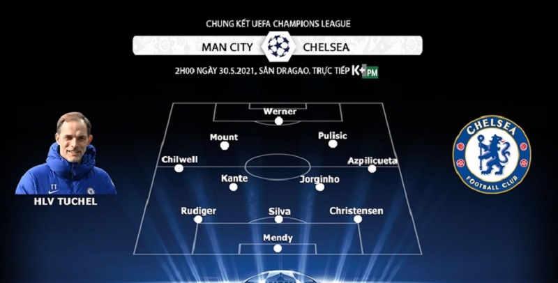 Mẹo Chơi Kèo Champions League
