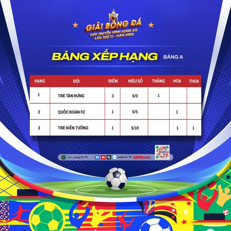 Dự đoán phong độ và “bắt kèo” chính xác hơn nhờ BXH Brglegend.vn