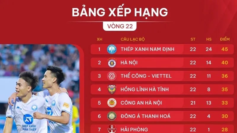 Tầm quan trọng của bảng xếp hạng